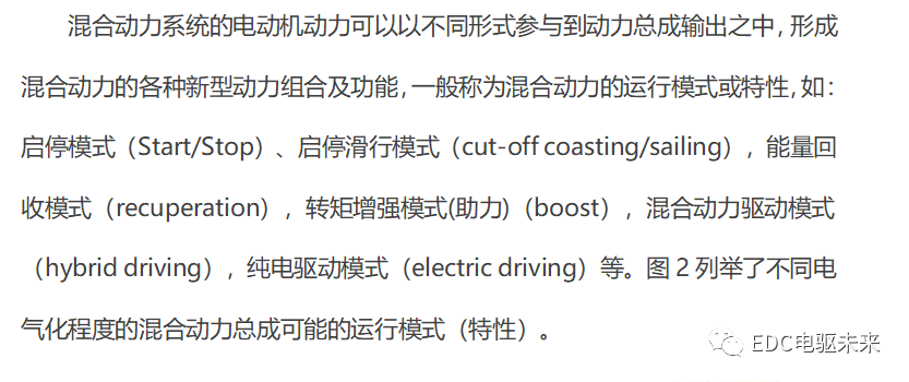 国内外混动技术盘点及深度解析(上)的图5